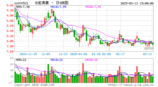 长虹美菱