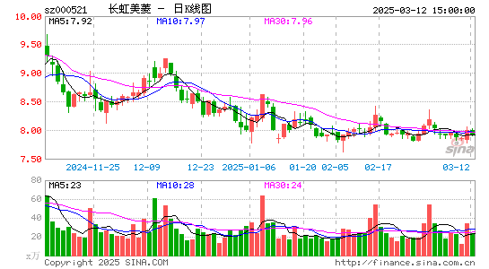 长虹美菱