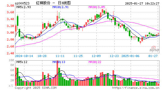 广州浪奇