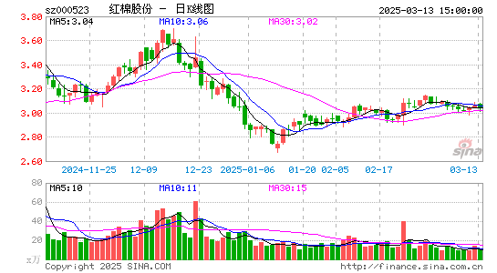 广州浪奇