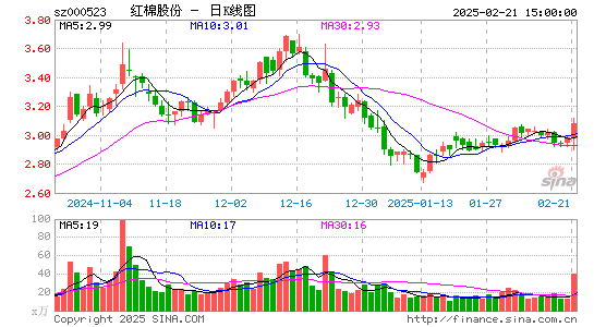 广州浪奇