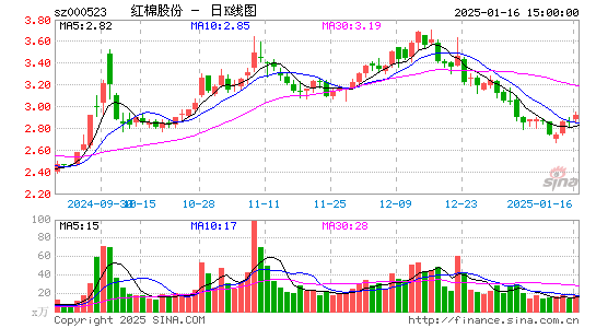 广州浪奇