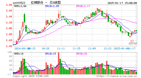 广州浪奇