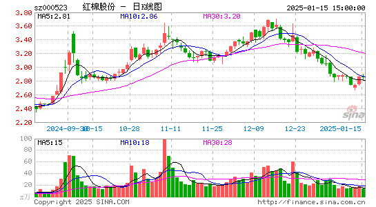 广州浪奇