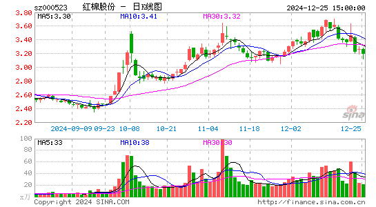 广州浪奇