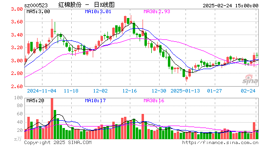 广州浪奇