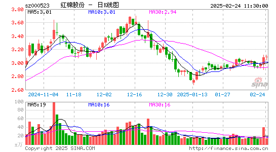 广州浪奇