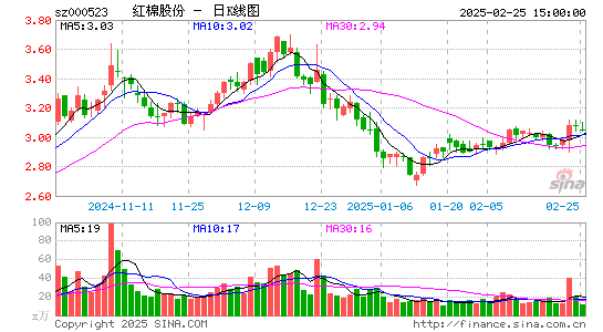 广州浪奇