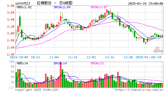 广州浪奇