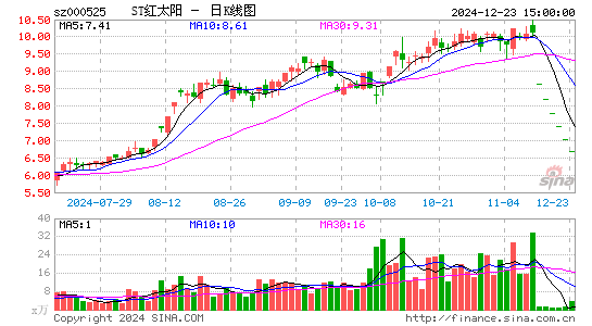 ST红太阳