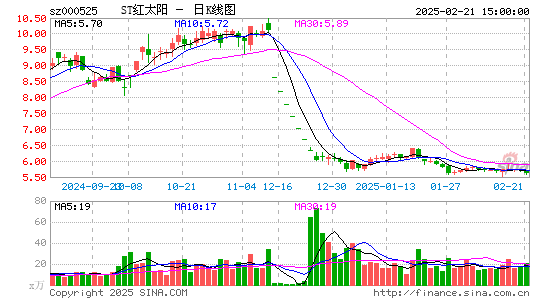 ST红太阳