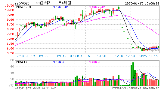 ST红太阳