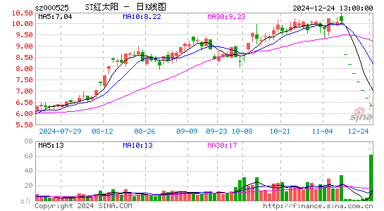 ST红太阳