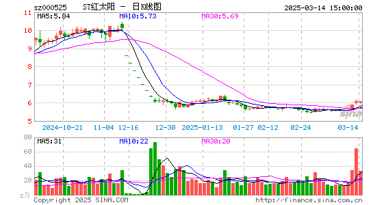 ST红太阳