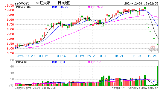 ST红太阳