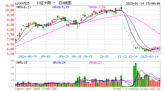 ST红太阳