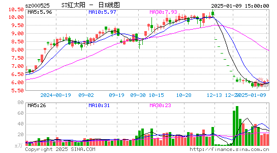 ST红太阳