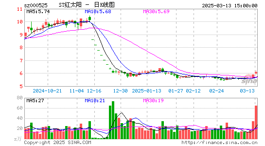 ST红太阳