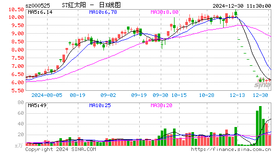 ST红太阳