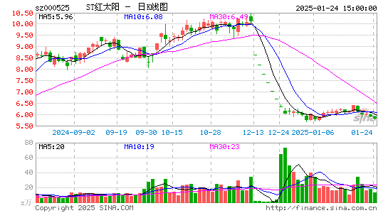 ST红太阳