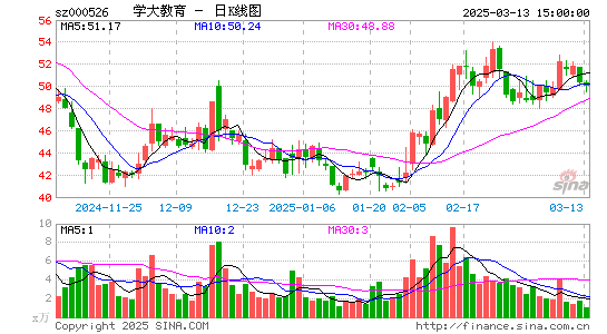 学大教育