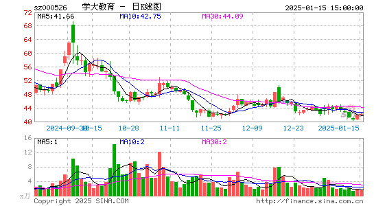 学大教育