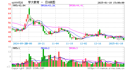 学大教育