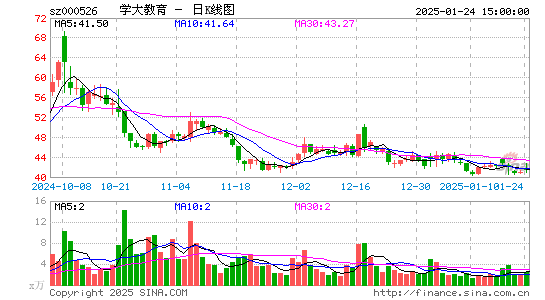 学大教育