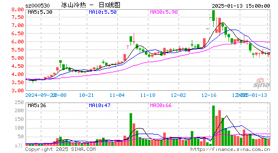 冰山冷热