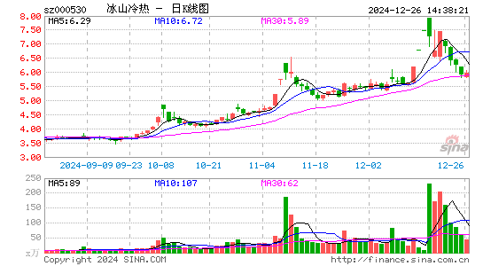 冰山冷热