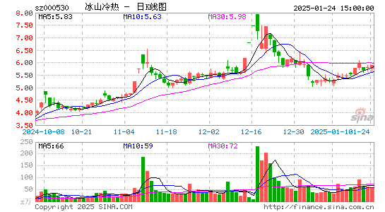 冰山冷热