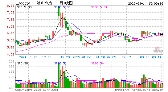 冰山冷热