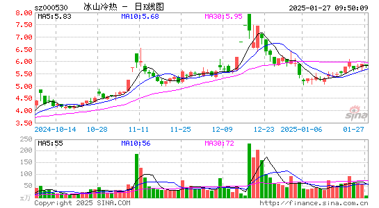 冰山冷热