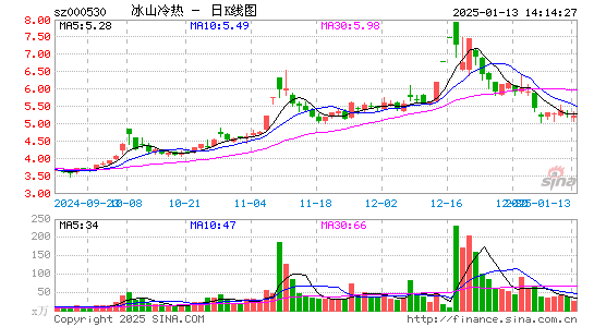 冰山冷热