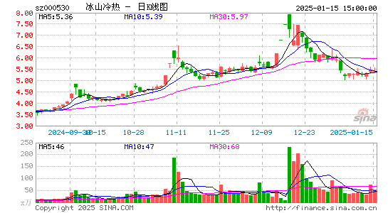 冰山冷热