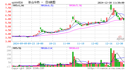 冰山冷热