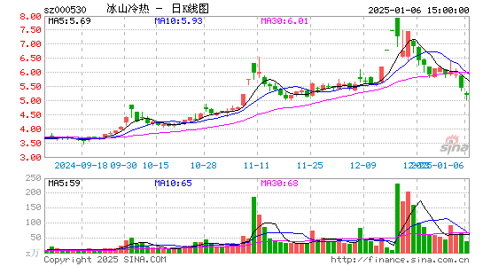 冰山冷热