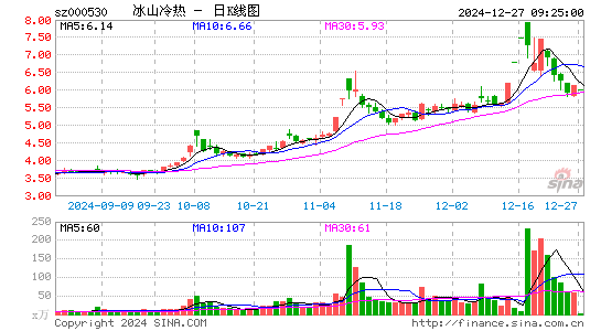 冰山冷热