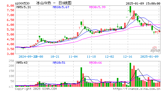 冰山冷热