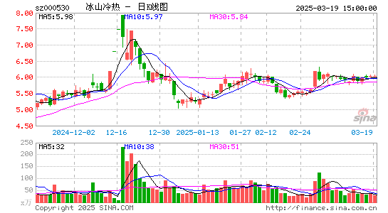 冰山冷热