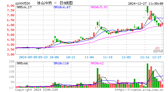 冰山冷热