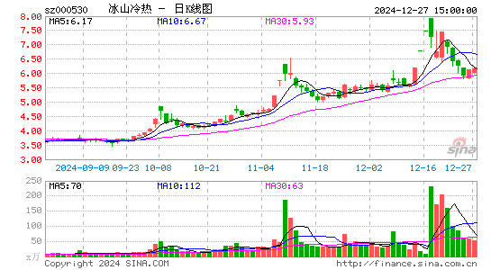 冰山冷热