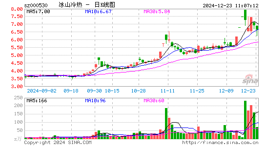 冰山冷热