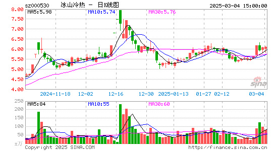 冰山冷热