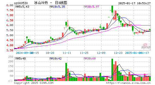 冰山冷热