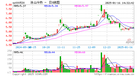 冰山冷热