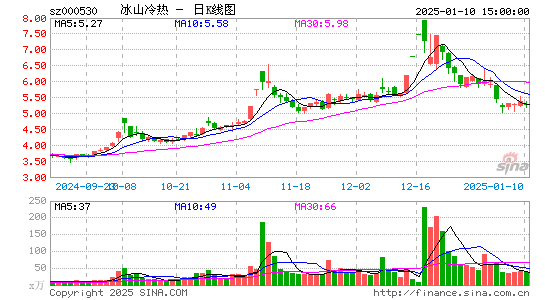 冰山冷热