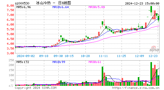 冰山冷热