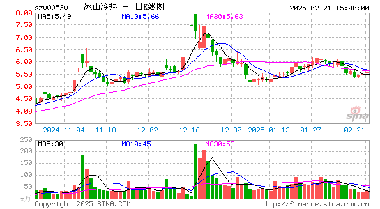 冰山冷热