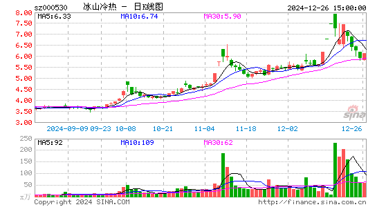 冰山冷热